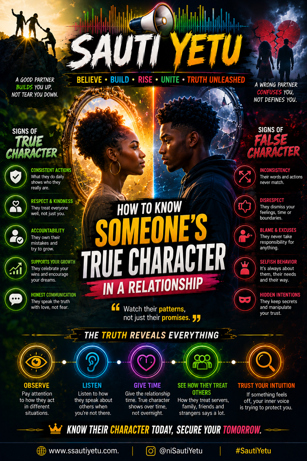 How to Know Someone's True Character in a Relationship — Sauti Yetu